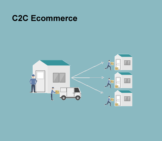 bigbrain-C2C-Ecommerce