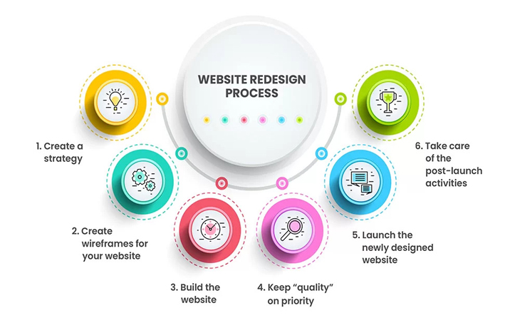 website-redesign-company-in-ariyalur
